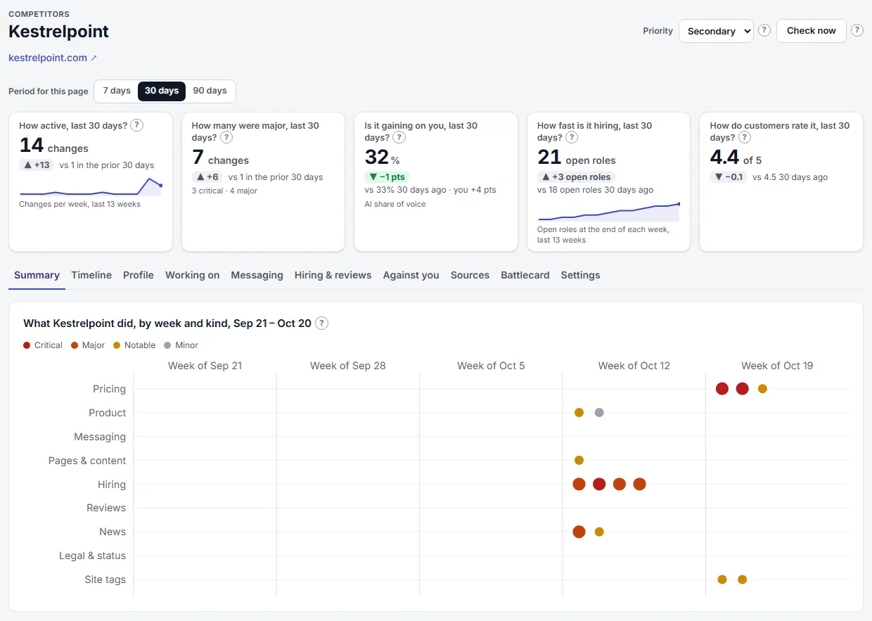 Competitor Page (sample data)