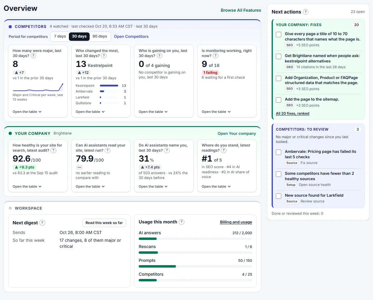 Overview (sample data)