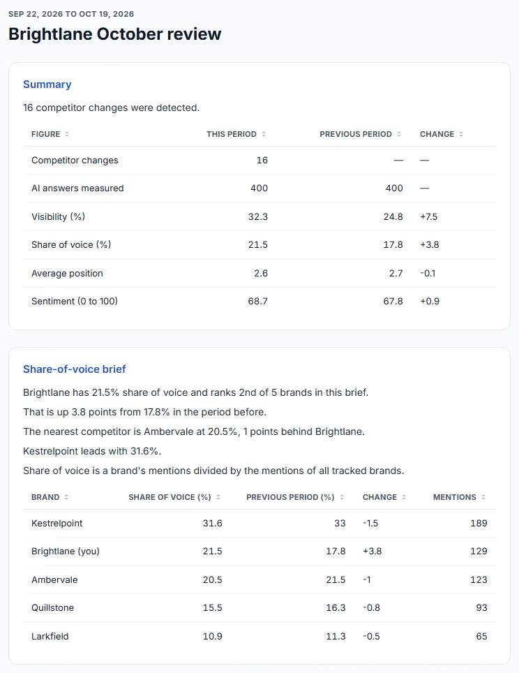 Client Reports (sample data)