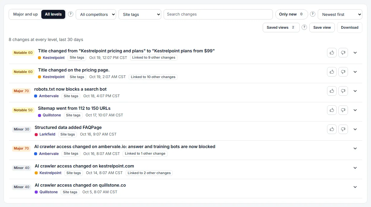 Site Tag Changes (sample data)