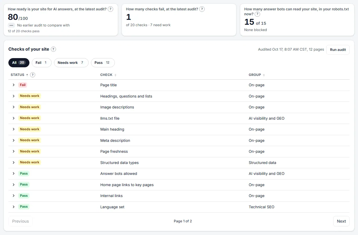 Site Readiness Audit (sample data)